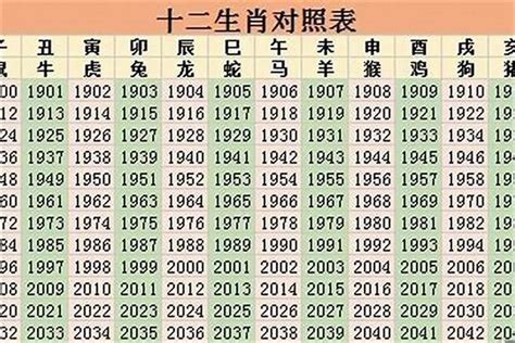 甲辰年生肖|2024年是60年一遇的甲辰年，有什么说法？建议大家早做准备